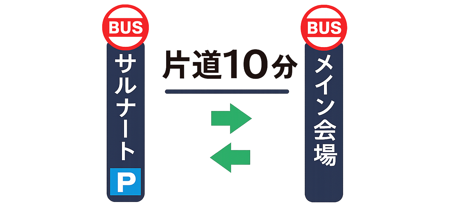 尾花沢雪まつり | シャトルバス案内