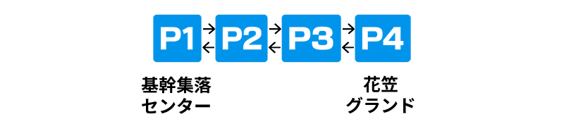 尾花沢雪まつり | 徳良湖循環バス運行経路